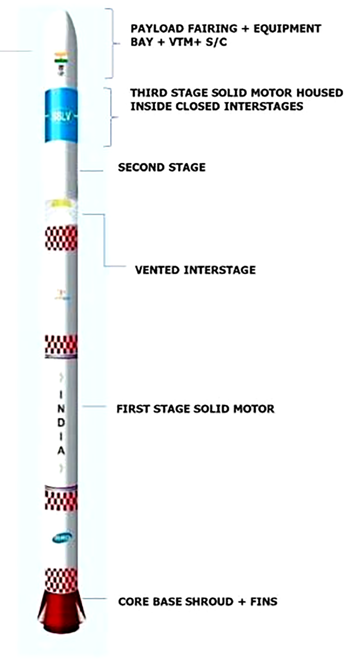 SSLV